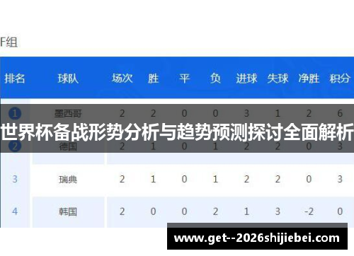世界杯备战形势分析与趋势预测探讨全面解析 世界杯备战形势分析与趋势预测探讨全面解析
