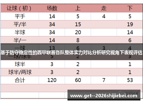 基于防守稳定性的西甲联赛各队整体实力对比分析研究视角下表现评估 基于防守稳定性的西甲联赛各队整体实力对比分析研究视角下表现评估