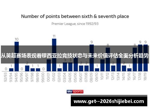 从英超赛场表现看穆西亚拉竞技状态与未来价值评估全面分析趋势
